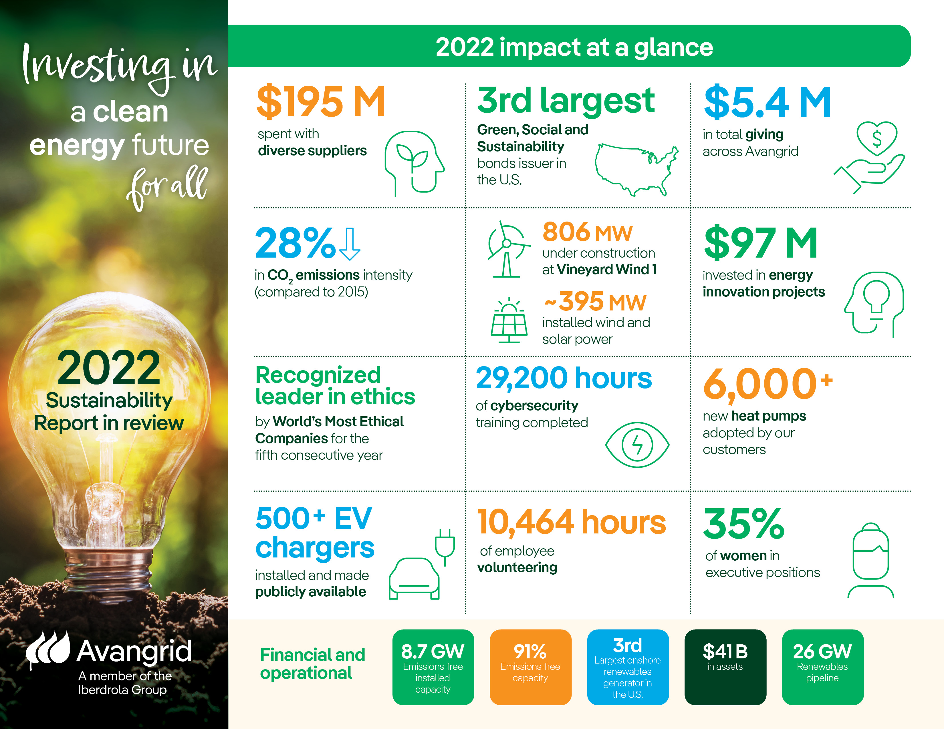 Avangrid: Building On The Spanish Connection (NYSE:AGR)